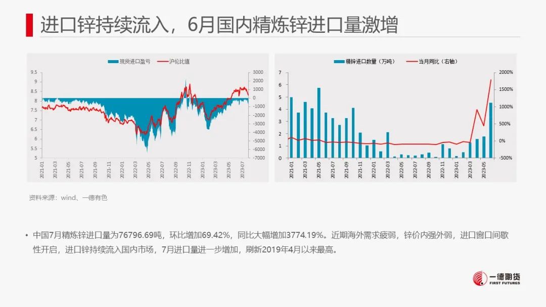 锌：现货紧张，近月合约升水明显
