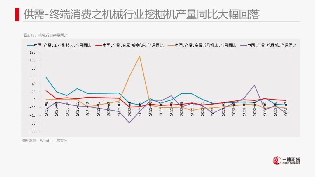 镍：产业内分化明显，电镍价格独立运行