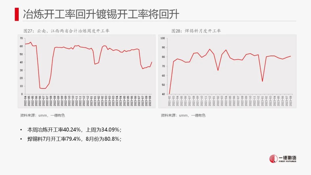 锡：供需驱动不强，但成本有支撑