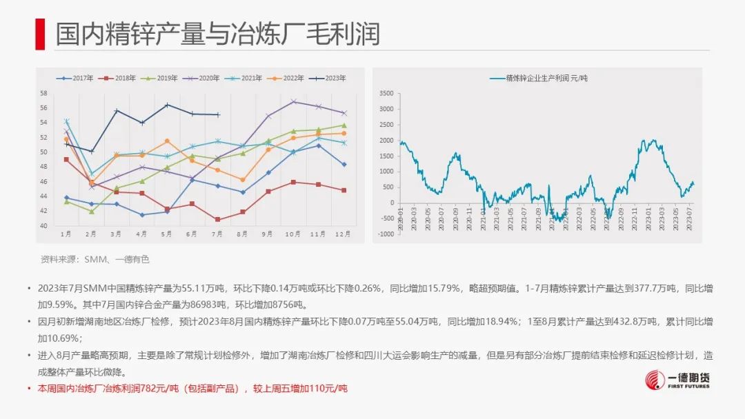 锌：现货紧张，近月合约升水明显