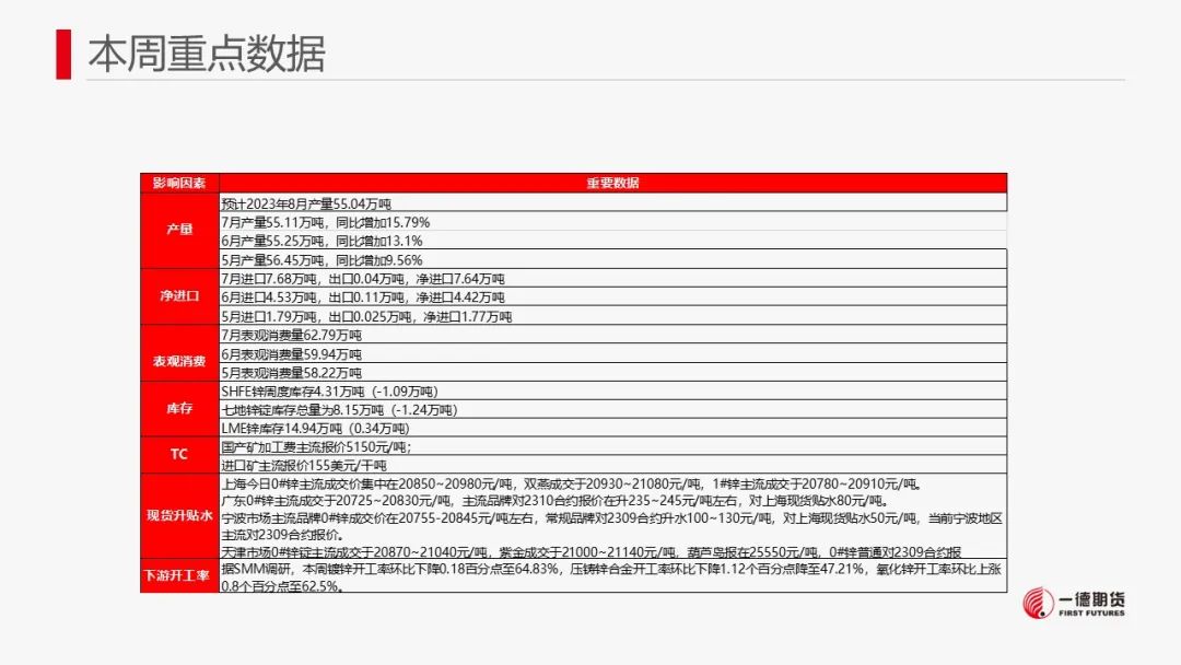 锌：现货紧张，近月合约升水明显