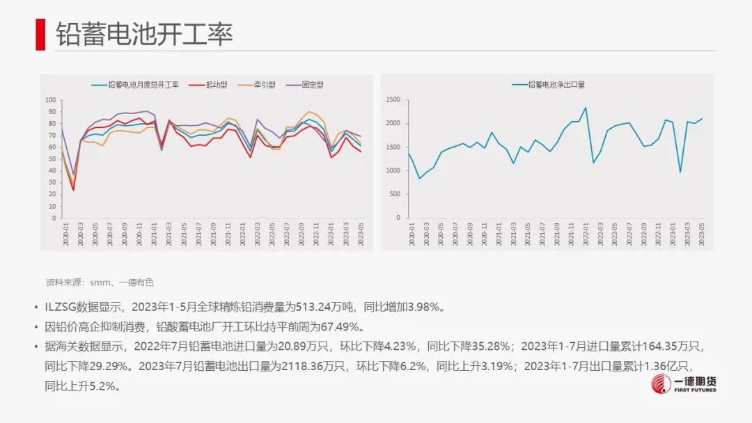 铅：软逼仓+内外反套资金介入推动铅价强势