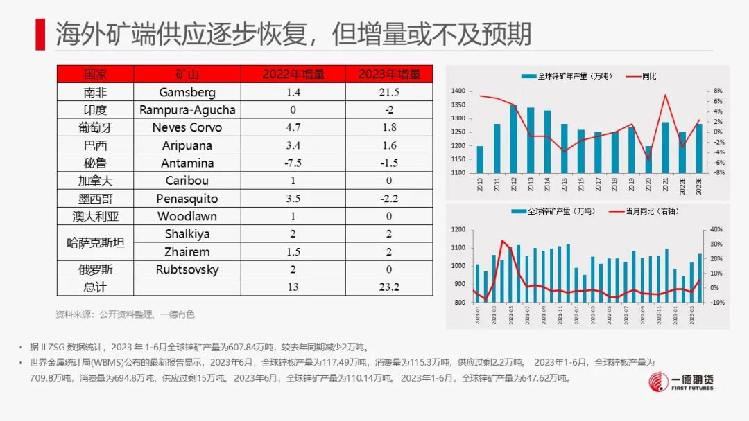 锌：现货紧张，近月合约升水明显