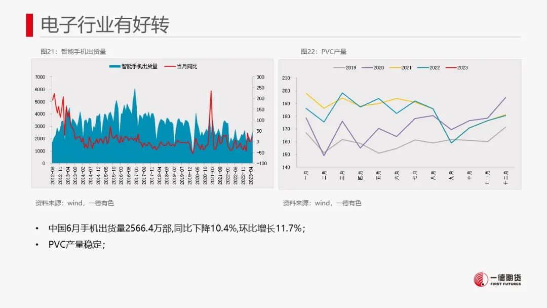 锡：供需驱动不强，但成本有支撑