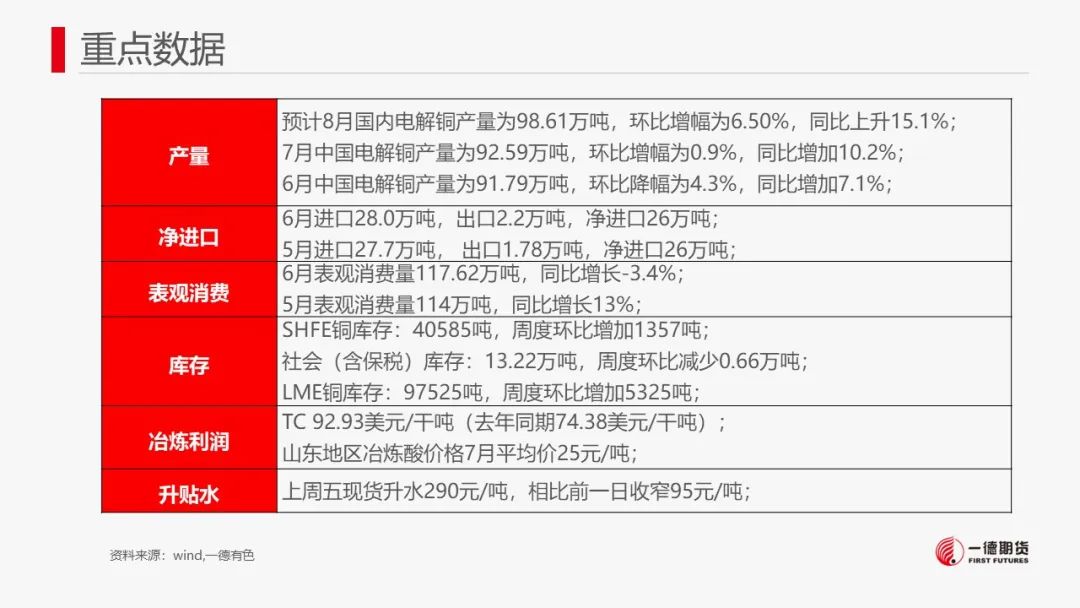 铜：宏观与现货难以有效共振