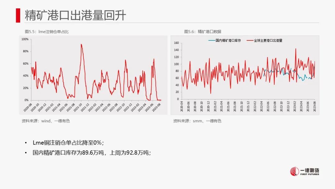 铜：宏观与现货难以有效共振