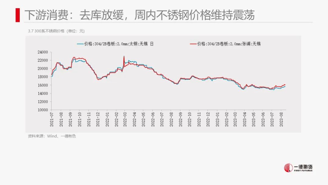 镍：产业内分化明显，电镍价格独立运行