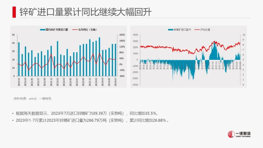 锌：现货紧张，近月合约升水明显