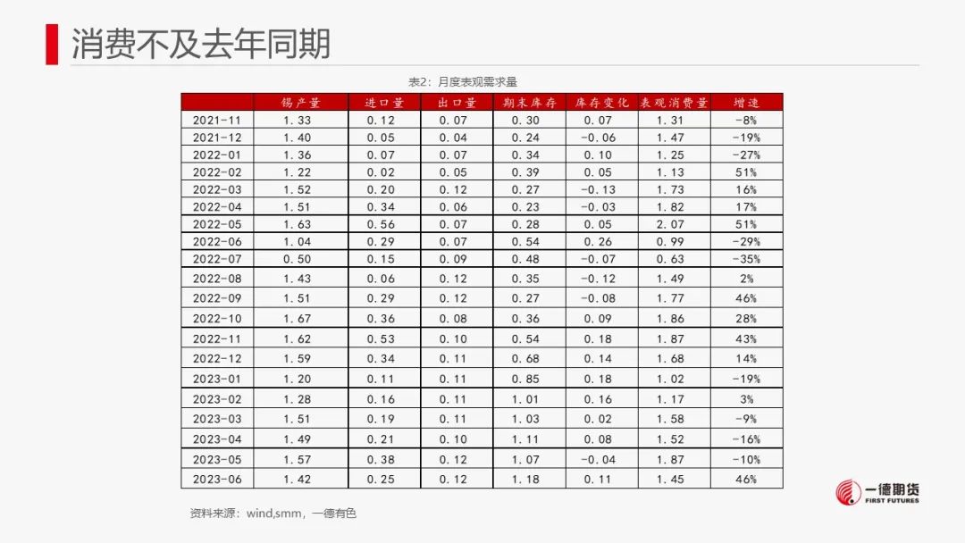 锡：供需驱动不强，但成本有支撑