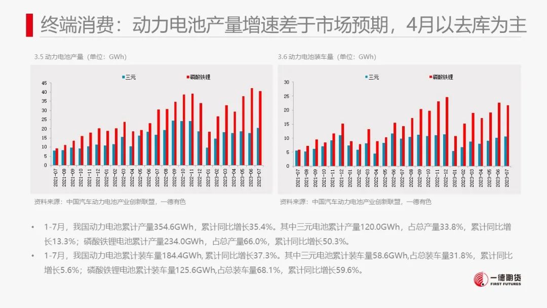 镍：产业内分化明显，电镍价格独立运行