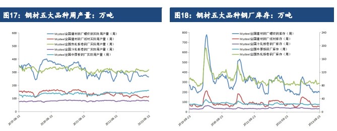 关联品种铁矿石所属公司:建信期货