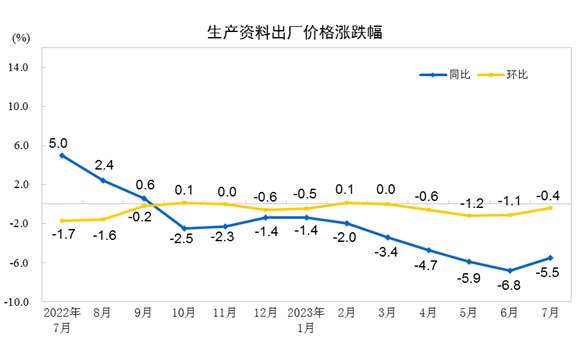 国家统计局