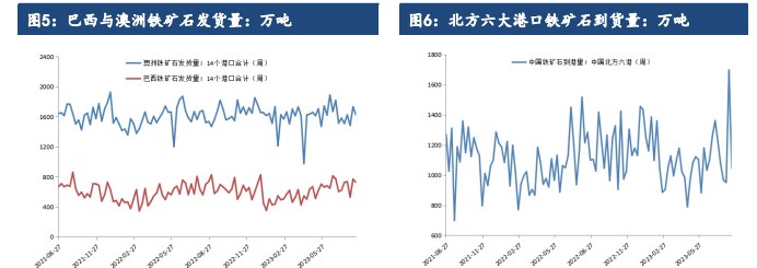 关联品种铁矿石所属公司:建信期货