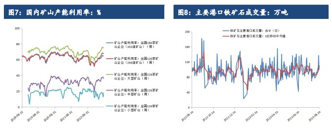 关联品种铁矿石所属公司:建信期货