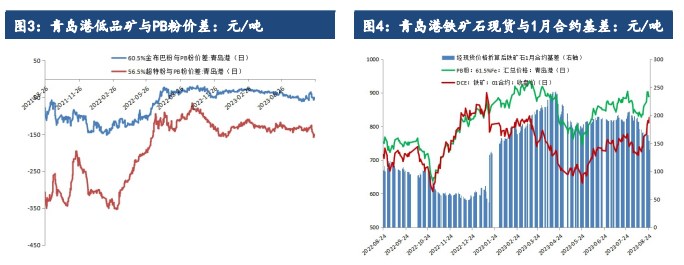 关联品种铁矿石所属公司:建信期货