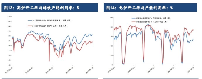 关联品种铁矿石所属公司：建信期货