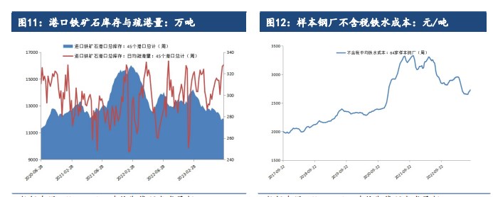 关联品种铁矿石所属公司:建信期货