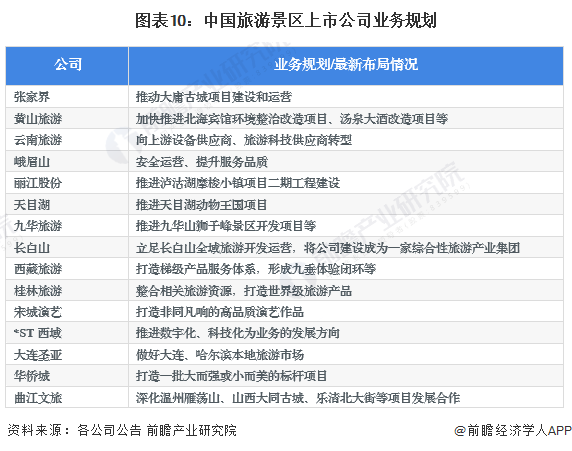 旅游景区行业产业链上下游的主要上市公司汇总！