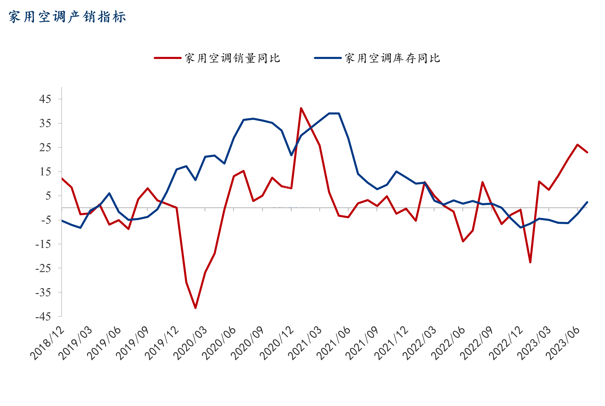 数据来源：钢联数据
