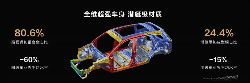 5亿投入全方位升级，AITO问界新M7大五座版正式亮相成都车展并开启小订