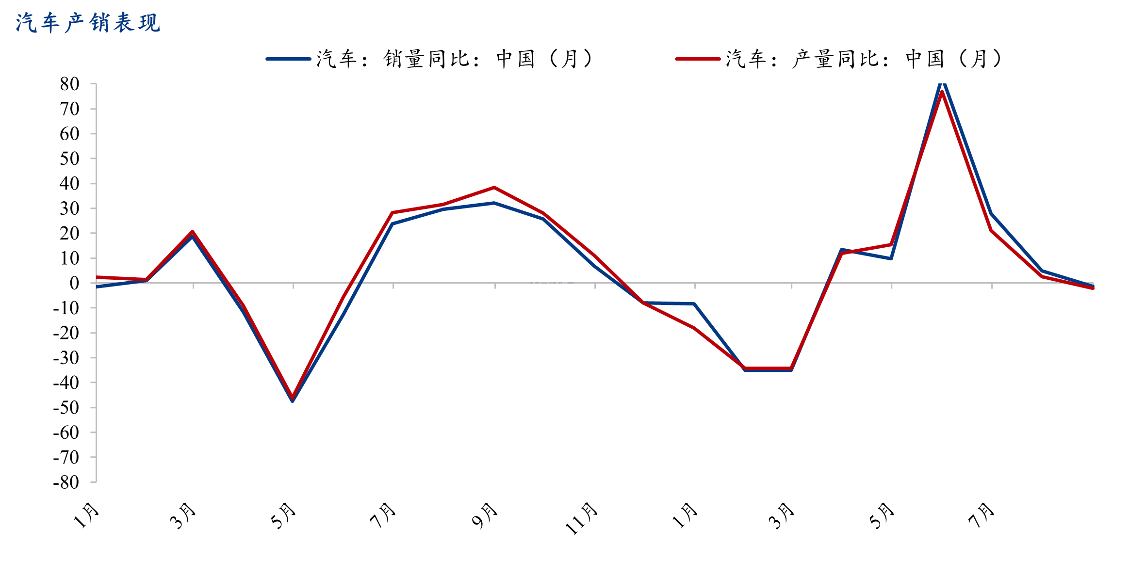 数据来源：钢联数据