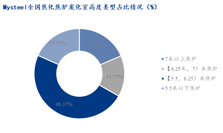 数据来源：我的钢铁网