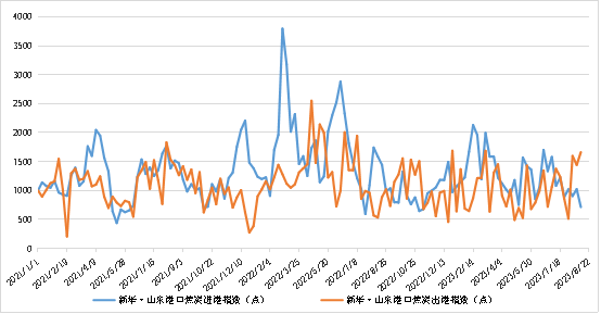 数据来源：新华指数