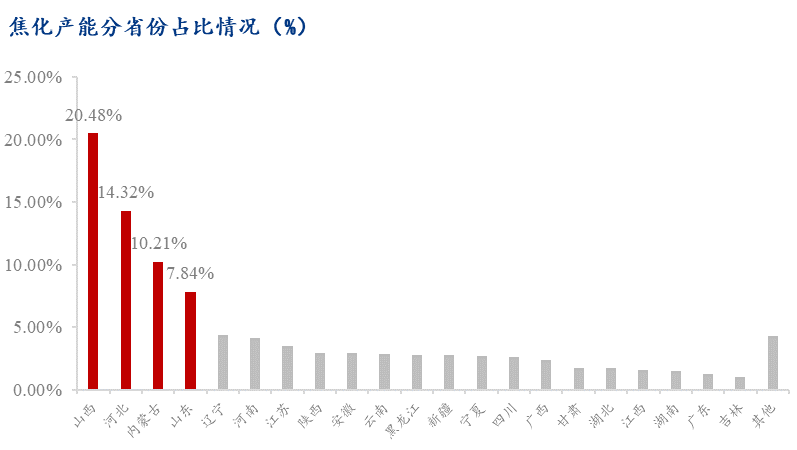 数据来源：我的钢铁网