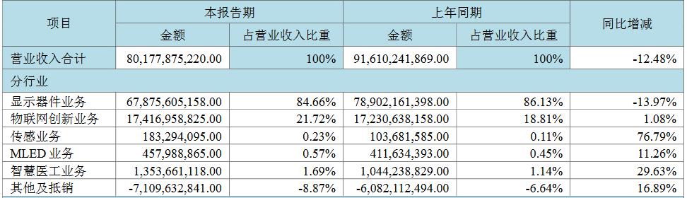 来源：公告