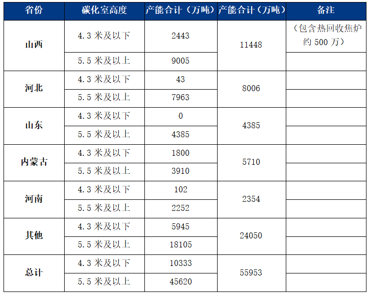 数据来源：我的钢铁网