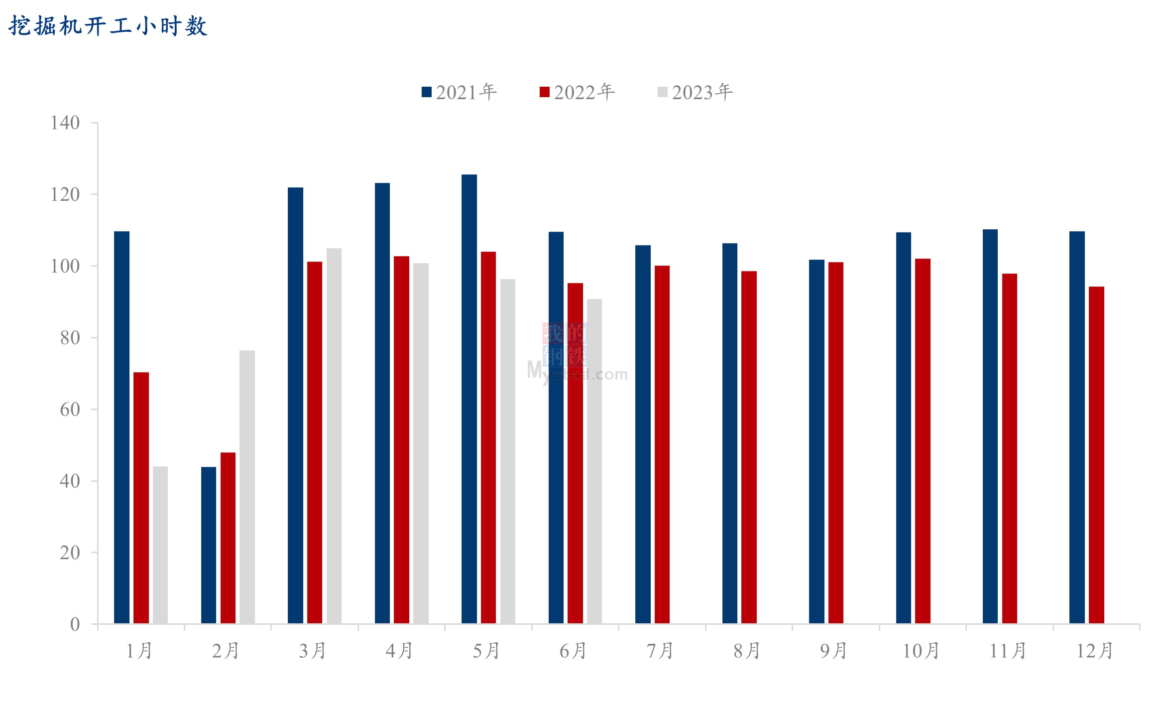 数据来源：钢联数据
