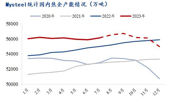 数据来源：我的钢铁网