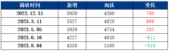 数据来源：我的钢铁网