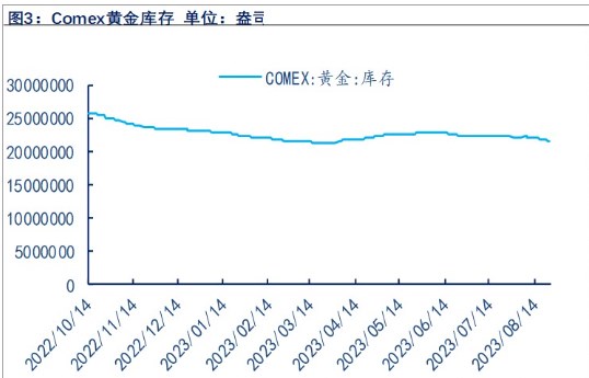 关联品种沪金沪银所属公司：物产中大期货