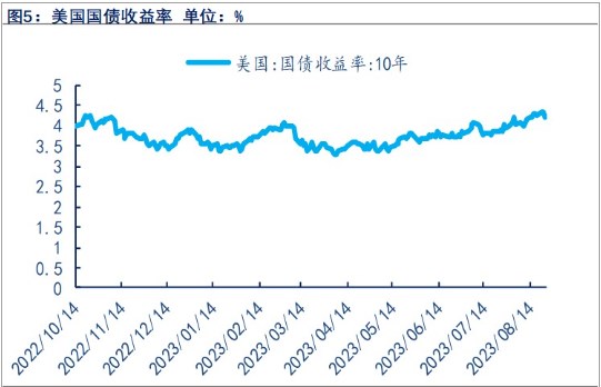 关联品种沪金沪银所属公司：物产中大期货