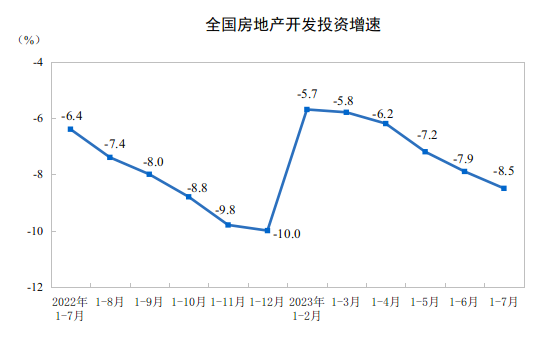 全国房地产市场