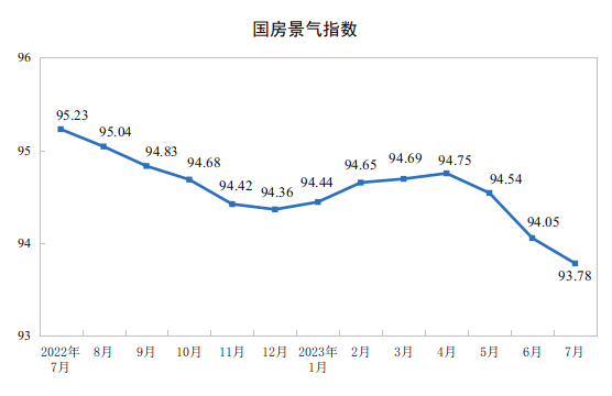 全国房地产市场