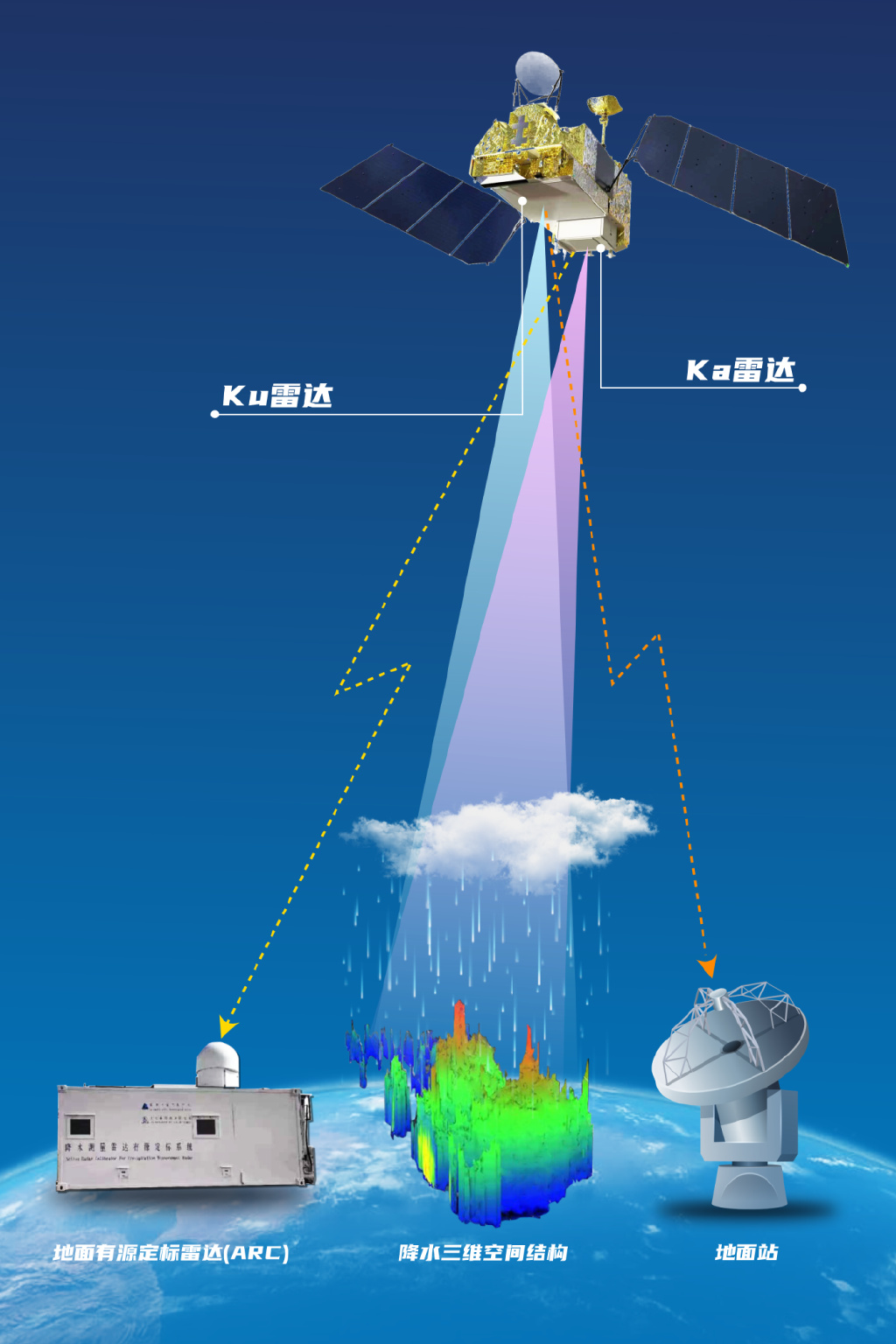 雷达探测目标图片