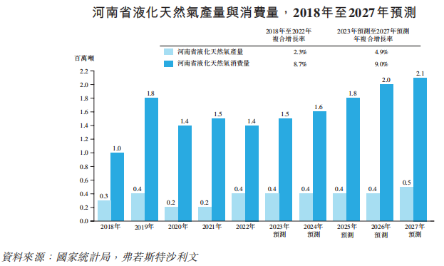 来源：招股书