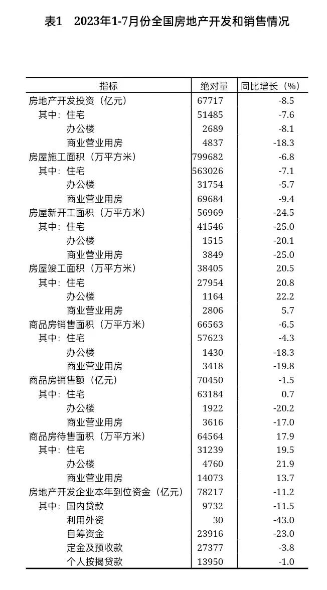 全国房地产市场