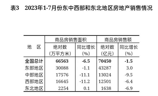 全国房地产市场