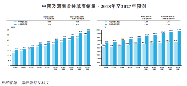 来源：招股书