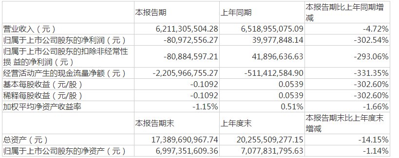 来源：公司公告(下同)