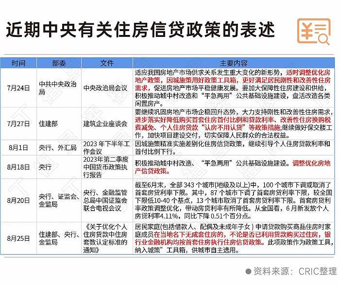“认房不认贷”来了！一线城市会跟进吗？|住房_新浪财经_新浪网