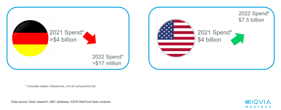 医疗器械展览会是什么洞悉未来：全球IVD产业发展趋势及中国IVD全球化_https://www.jmylbn.com_新闻资讯_第5张