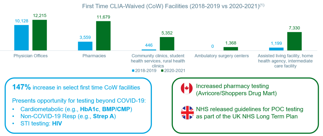 医疗器械展览会是什么洞悉未来：全球IVD产业发展趋势及中国IVD全球化_https://www.jmylbn.com_新闻资讯_第6张