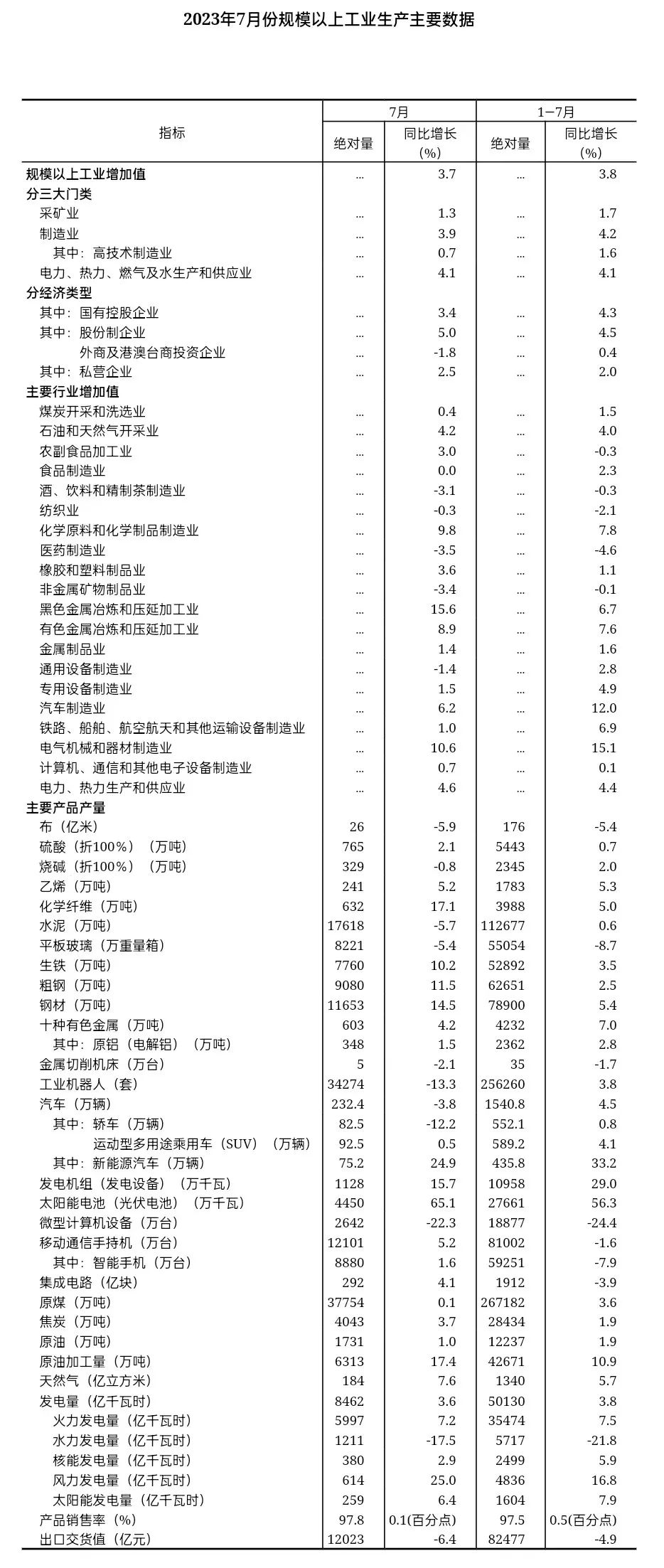 国家统计局