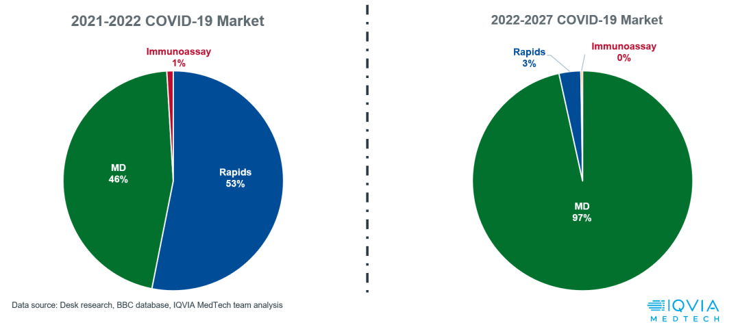 医疗器械展览会是什么洞悉未来：全球IVD产业发展趋势及中国IVD全球化_https://www.jmylbn.com_新闻资讯_第4张