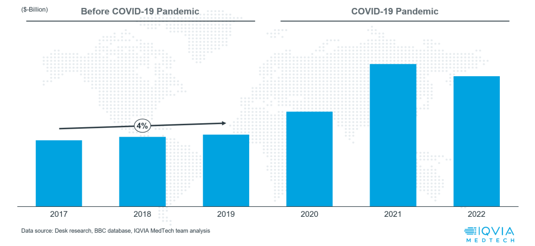 医疗器械展览会是什么洞悉未来：全球IVD产业发展趋势及中国IVD全球化_https://www.jmylbn.com_新闻资讯_第1张