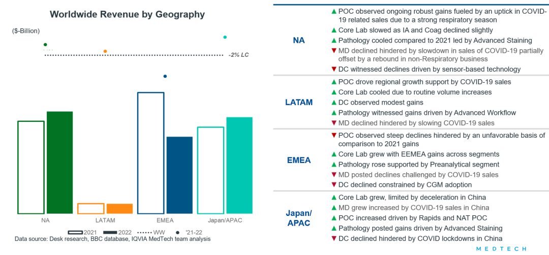 医疗器械展览会是什么洞悉未来：全球IVD产业发展趋势及中国IVD全球化_https://www.jmylbn.com_新闻资讯_第3张